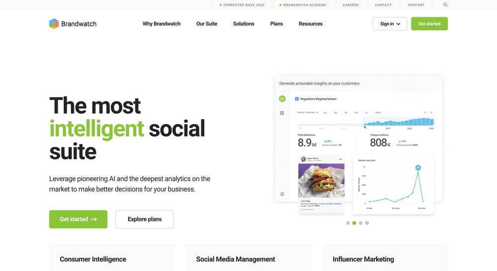 Brandwatch