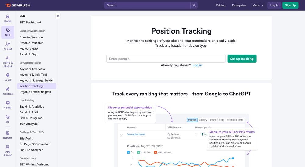 SEMRush Position Tracking